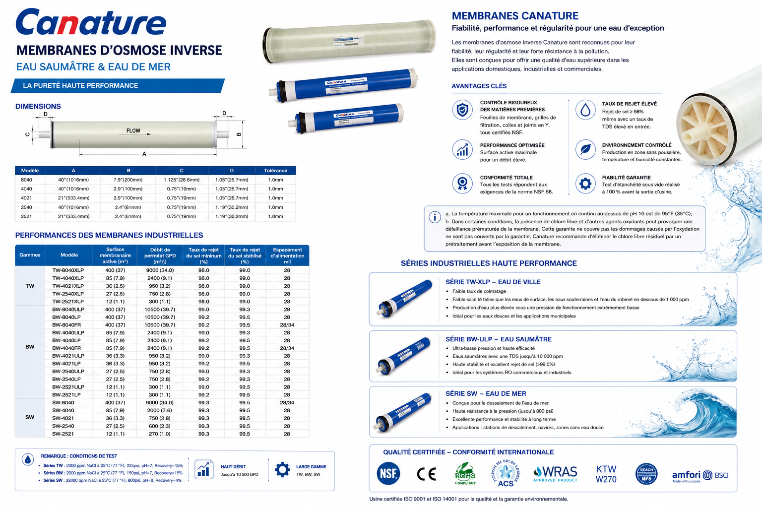 Membrane d'Osmose Inverse Canature TW-4040XLP — Eau de Ville Extra Basse Pression